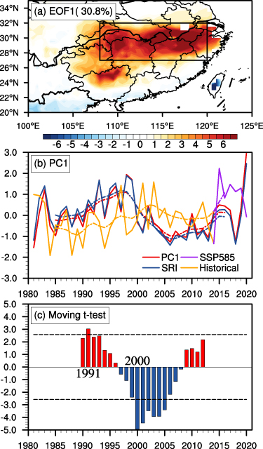 Figure 1. Refer to the following caption and surrounding text.