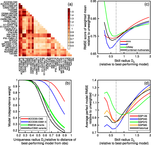 Figure 3. Refer to the following caption and surrounding text.