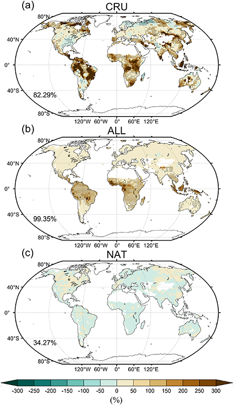 Anthropogenically forced increases in compound dry and hot events at ...