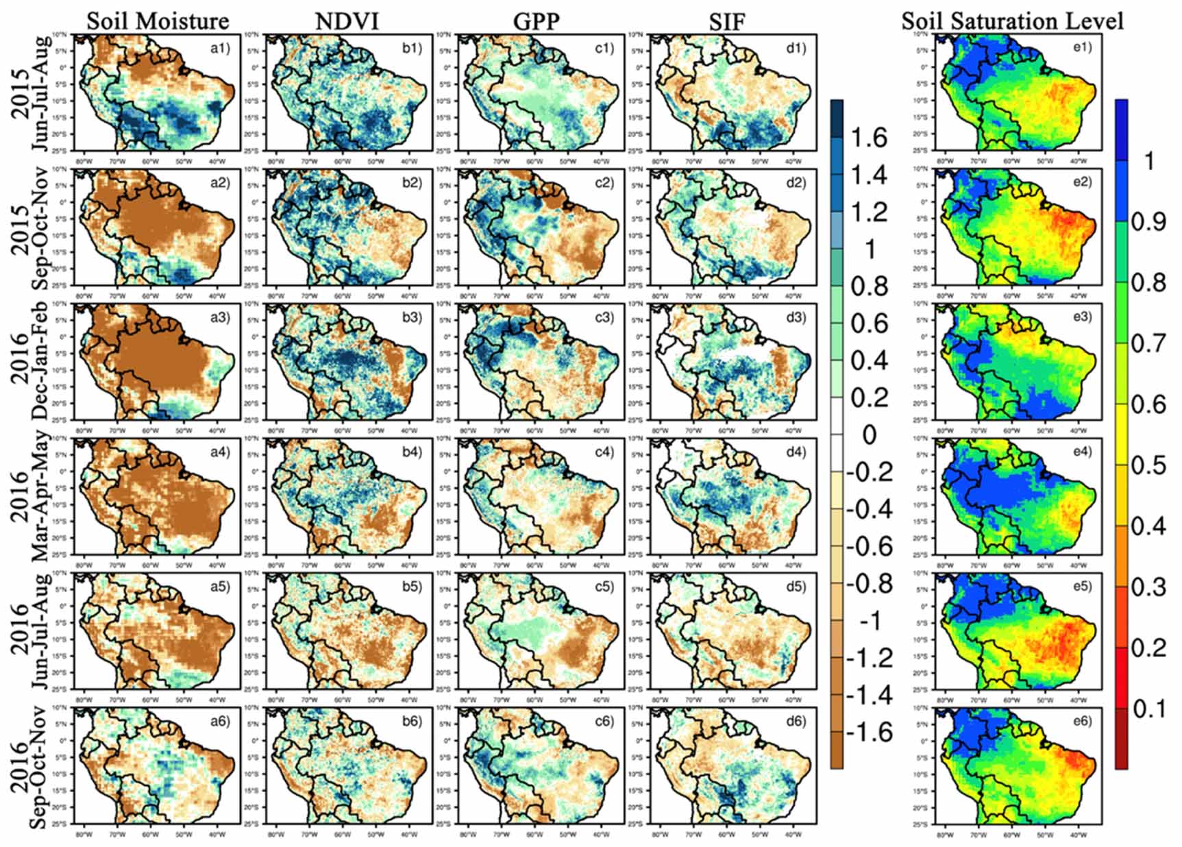 Eco-hydrological responses to recent droughts in tropical South America ...