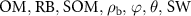 ${\text{OM}},\, {\text{RB}},\, {\text{SOM}},\,{\rho _\text{b}},\,\varphi ,\,\theta ,\, {\text{SW}}$