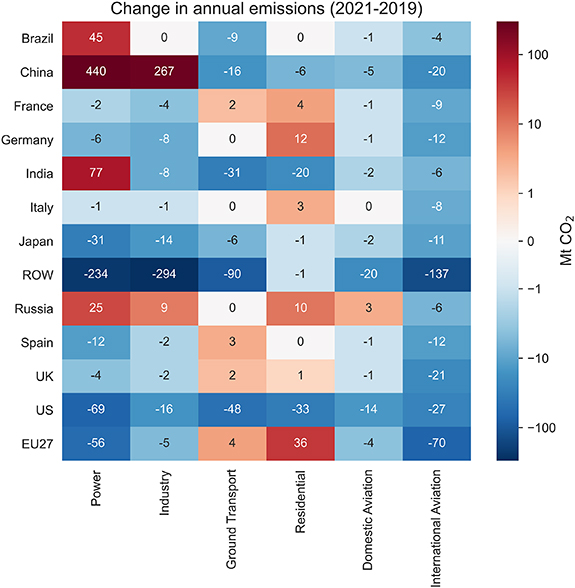 Figure 3. Refer to the following caption and surrounding text.