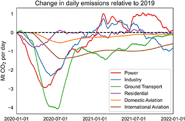 Figure 5. Refer to the following caption and surrounding text.