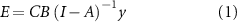 Equation (1)