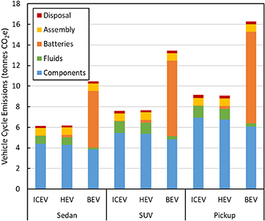 Figure 1. Refer to the following caption and surrounding text.