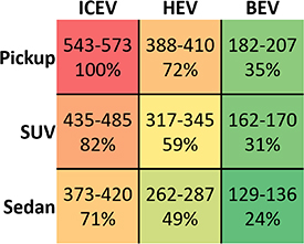Figure 3. Refer to the following caption and surrounding text.