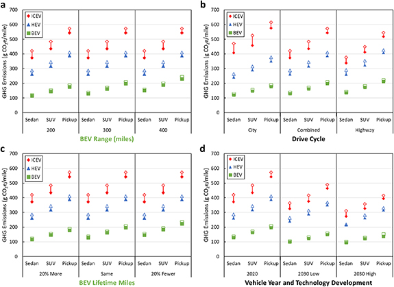 Figure 4. Refer to the following caption and surrounding text.