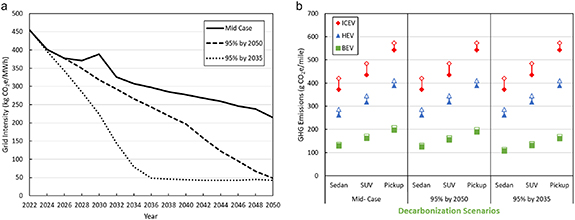 Figure 6. Refer to the following caption and surrounding text.