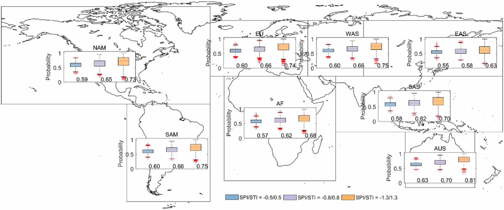 Probabilistic impacts of compound dry and hot events on global gross ...