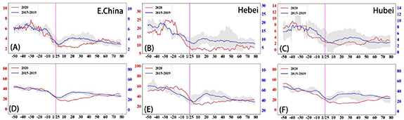 Large discrepancy between observed and modeled wintertime tropospheric ...