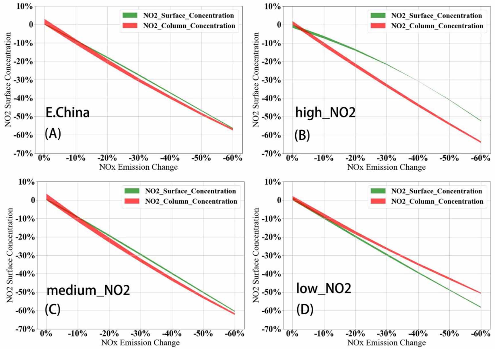 Large discrepancy between observed and modeled wintertime tropospheric ...