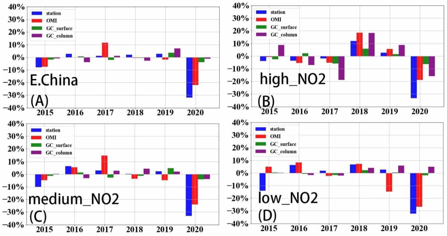 Large discrepancy between observed and modeled wintertime tropospheric ...