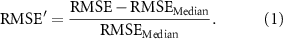 Equation (1)