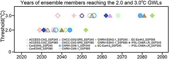 Figure 1. Refer to the following caption and surrounding text.