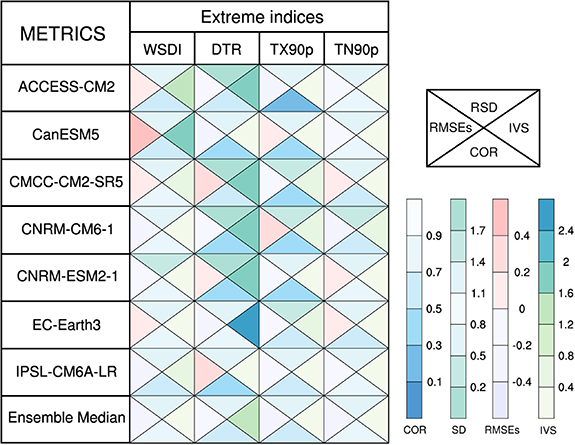Figure 2. Refer to the following caption and surrounding text.