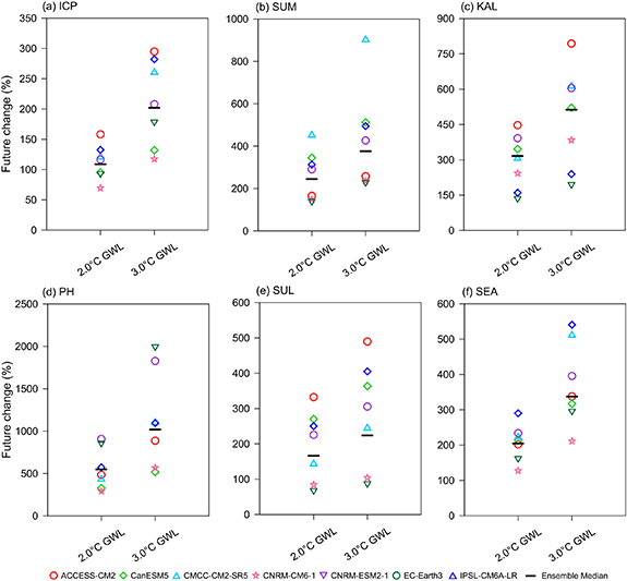 Figure 4. Refer to the following caption and surrounding text.