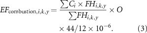Equation (3)
