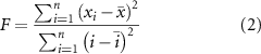 Equation (2)