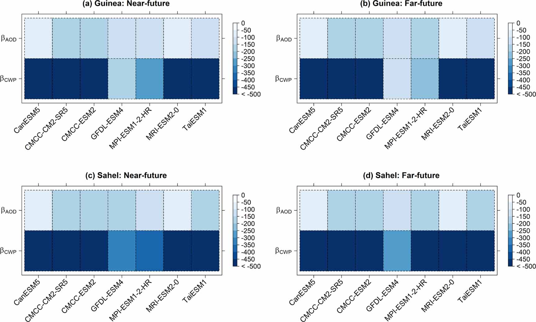 A CMIP6 assessment of the potential climate change impacts on solar ...