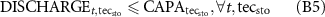 Equation (B5)