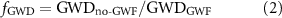 Equation (2)
