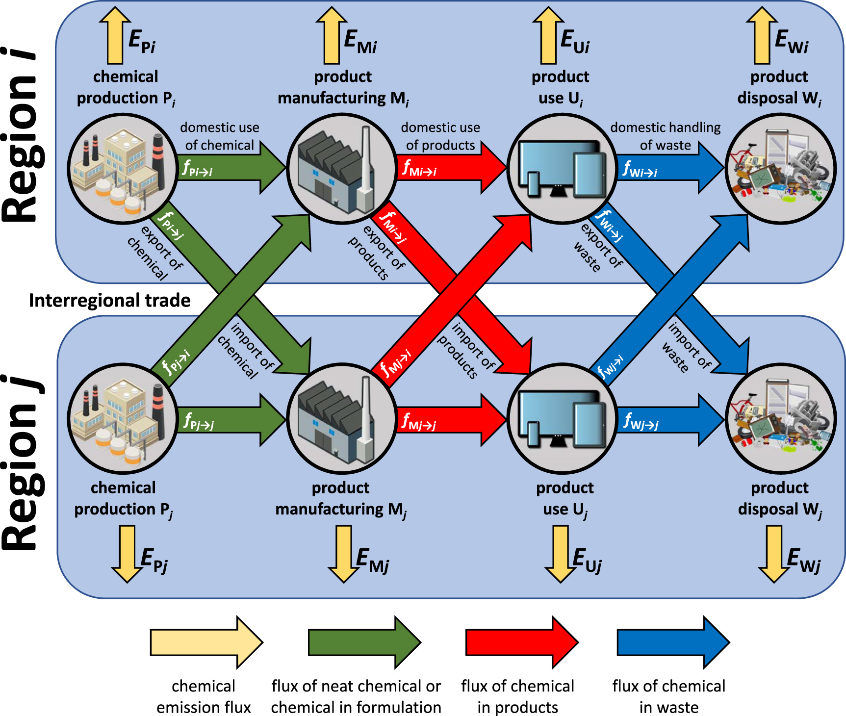 Environmental Exchange Ecological unequal exchange: quantifying emissions of toxic chemicals ...