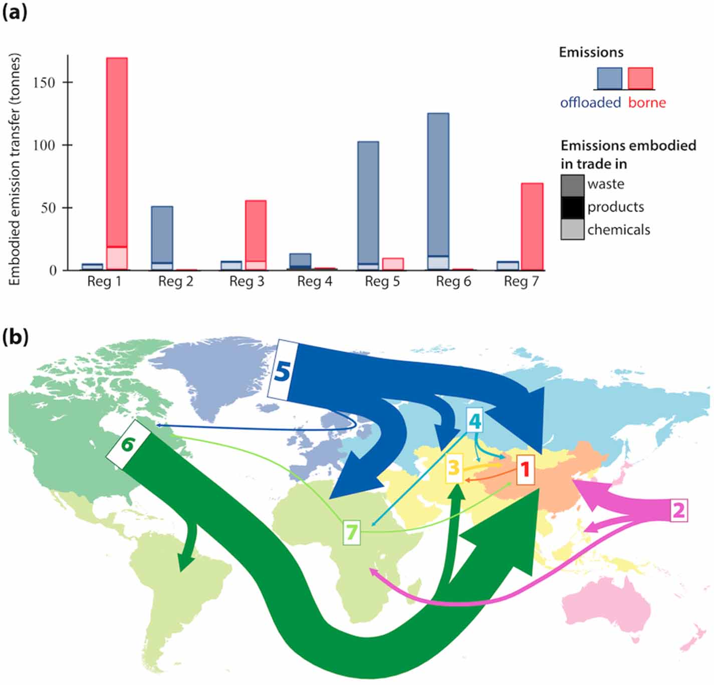 Environmental Exchange Ecological unequal exchange: quantifying emissions of toxic chemicals ...