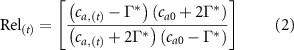 Equation (2)