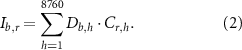 Equation (2)