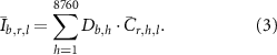 Equation (3)