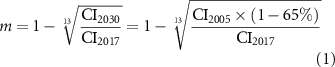 Equation (1)