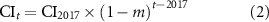 Equation (2)