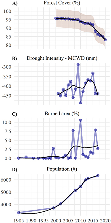 Figure 2. Refer to the following caption and surrounding text.