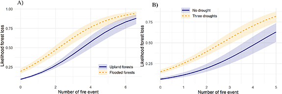 Figure 3. Refer to the following caption and surrounding text.
