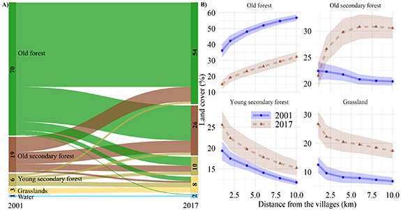 Figure 4. Refer to the following caption and surrounding text.