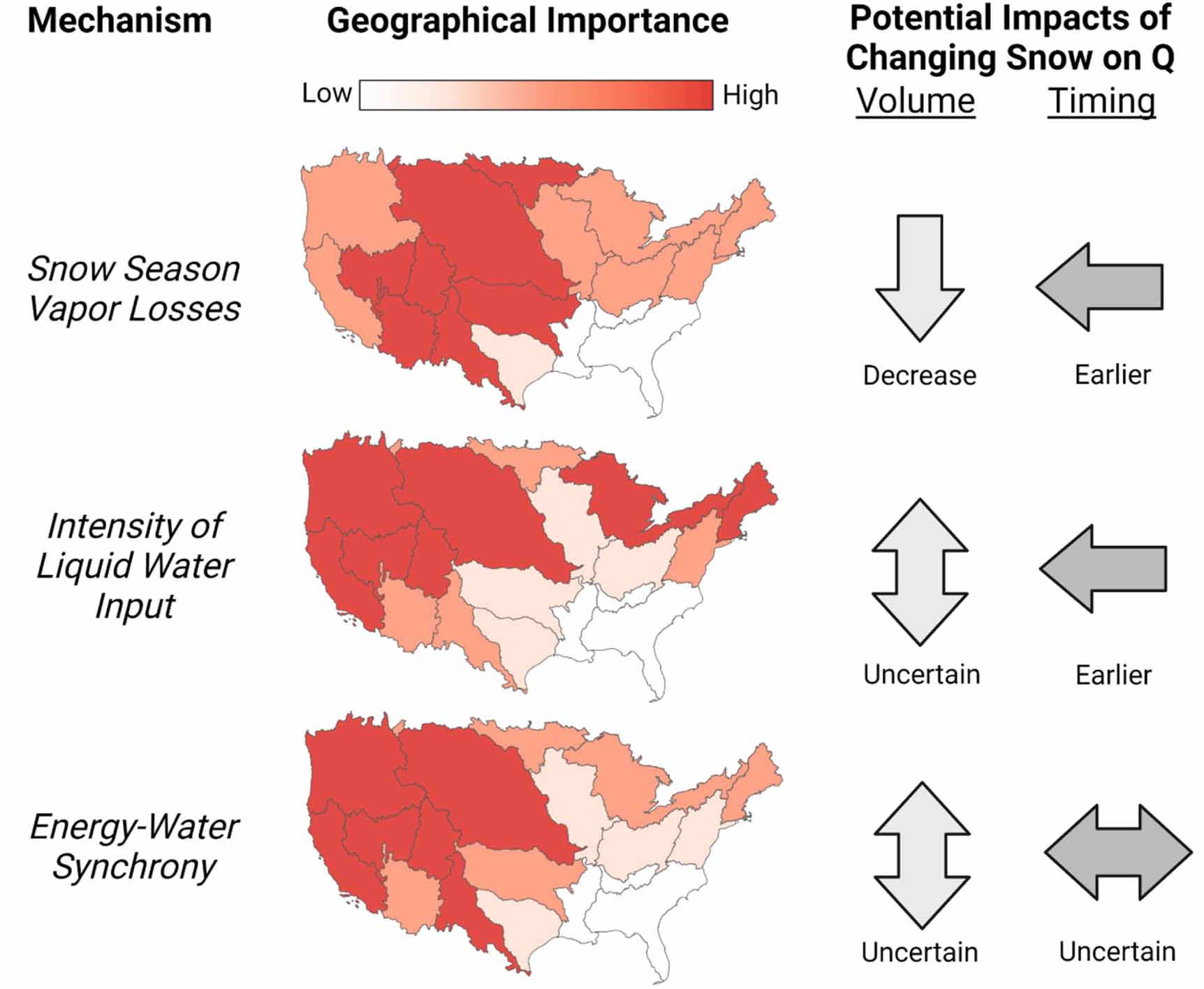 Why does snowmelt-driven streamflow response to warming vary? A data ...