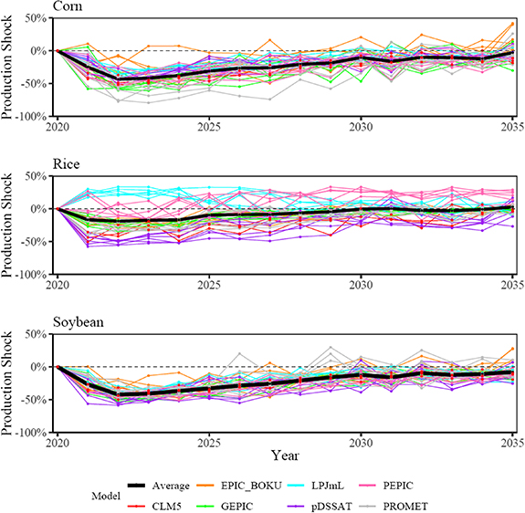 Figure 2. Refer to the following caption and surrounding text.