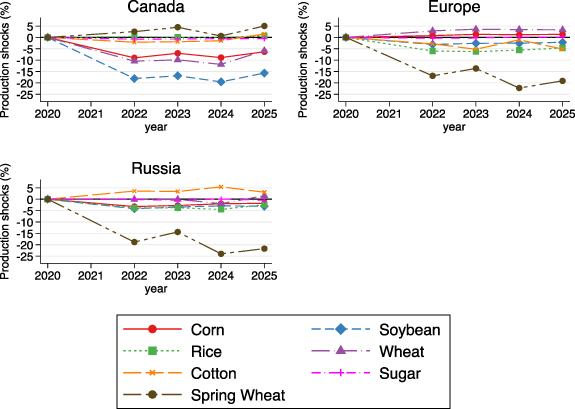 Figure 3. Refer to the following caption and surrounding text.