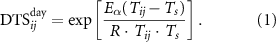 Equation (1)