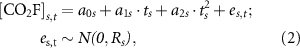 Equation (2)