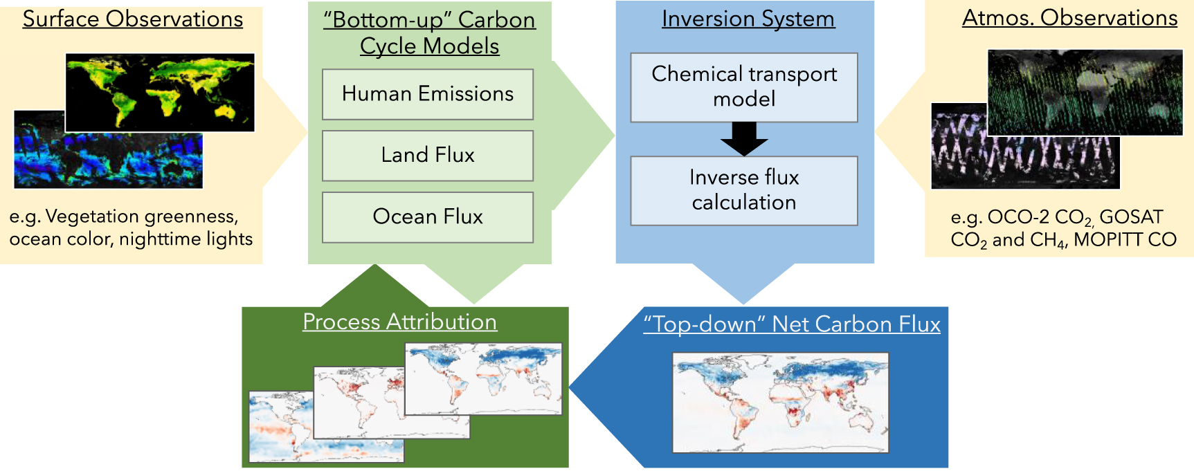 Nasa Cfm System The NASA Carbon Monitoring System Phase 2 synthesis: scope, findings ...