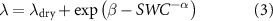 Equation (3)