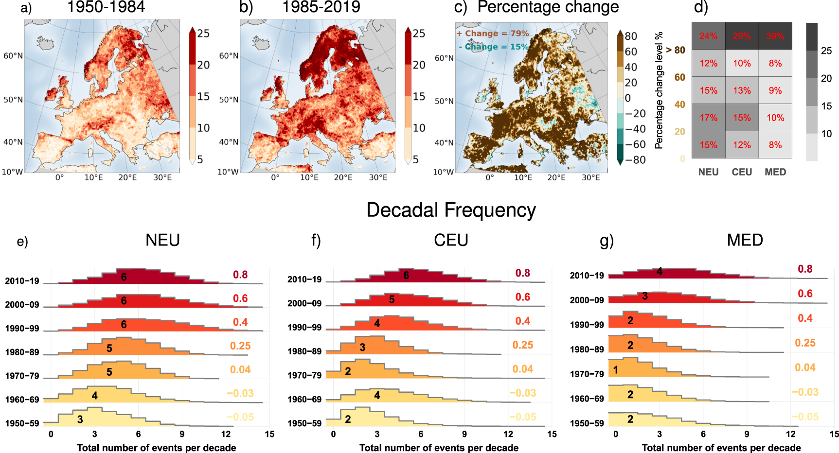 Increasing footprint of climate warming on flash droughts occurrence in ...