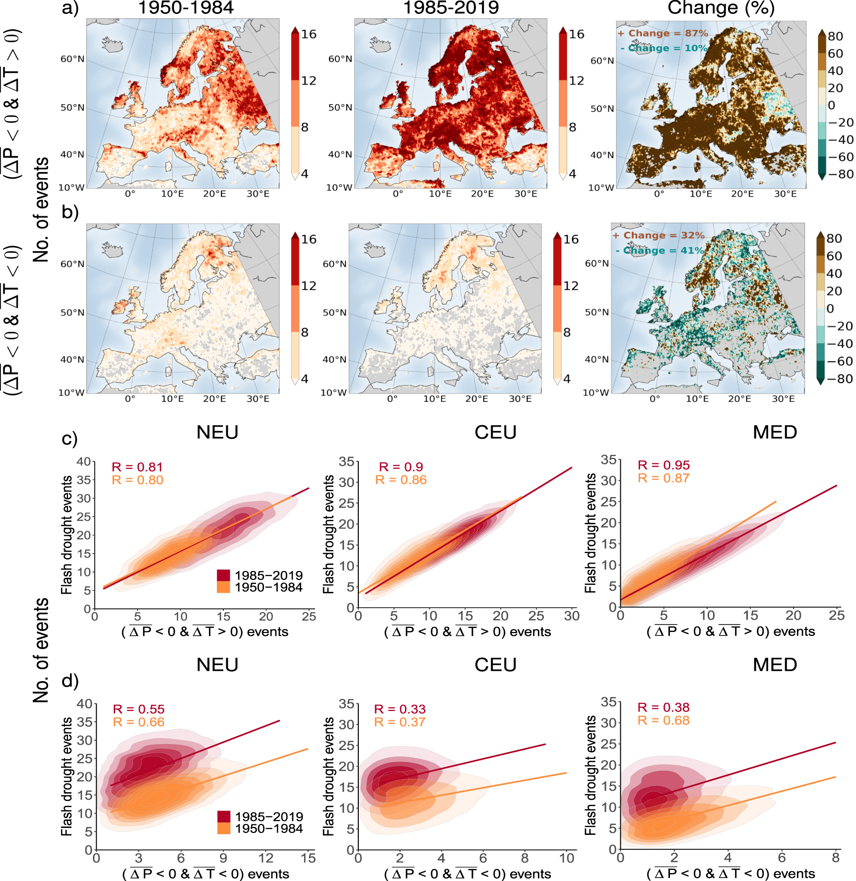 Increasing footprint of climate warming on flash droughts occurrence in ...