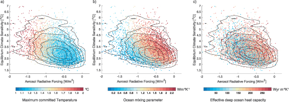 Probability of committed warming exceeding 1.5 ∘C and 2.0 ∘C Paris ...