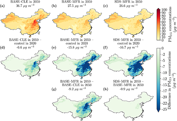 The contribution of emission sources to the future air pollution ...