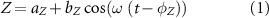 Equation (1)