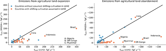 Figure 3. Refer to the following caption and surrounding text.
