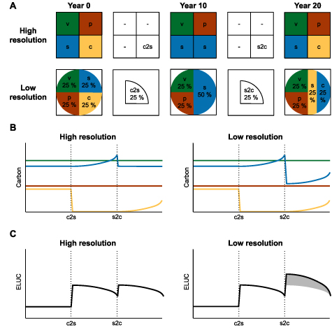 Figure 5. Refer to the following caption and surrounding text.