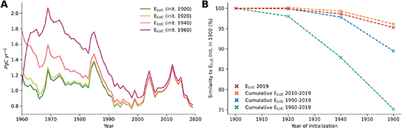 Figure 6. Refer to the following caption and surrounding text.